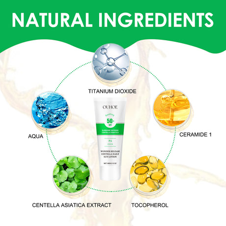 Wonder Release Centella Daily Sun Lotion, Summer Protective Hydrating Mild Isolation Protective Cream - V.I.P Digital Presence