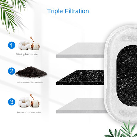 Stainless Steel Pet Water Fountain Track Filter Core and Filter Cotton for Efficient Water Purification PETLIBRO Filter Core - V.I.P Digital Presence