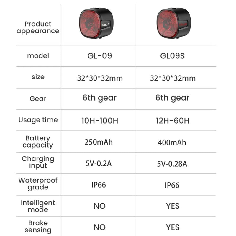 Bicycle Smart Brake Tail Light MTB Road Bike Auto Brake Sensing Light SB Rechargeable IPX6 Waterproof LED Warning Rear Lamp - V.I.P Digital Presence