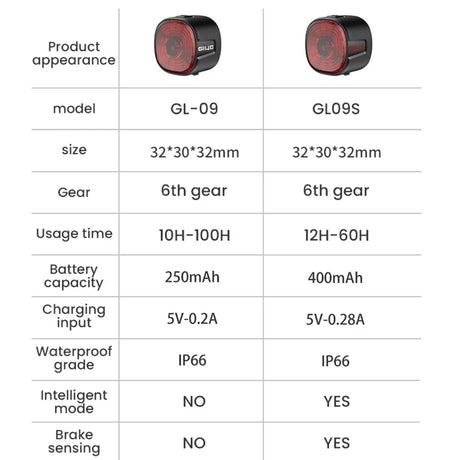 Bicycle Smart Brake Tail Light MTB Road Bike Auto Brake Sensing Light SB Rechargeable IPX6 Waterproof LED Warning Rear Lamp - V.I.P Digital Presence