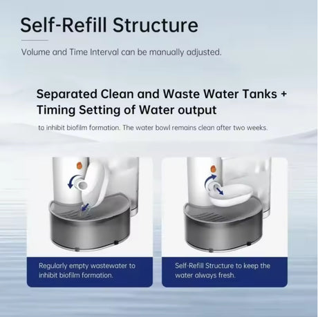 Pet Water Flow Fountain - V.I.P Digital Presence