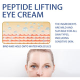 Peptide Lifting Eye Cream, Moisturize The Skin Around The Eyes, Improve The Eyes And Fade Fine Lines - V.I.P Digital Presence