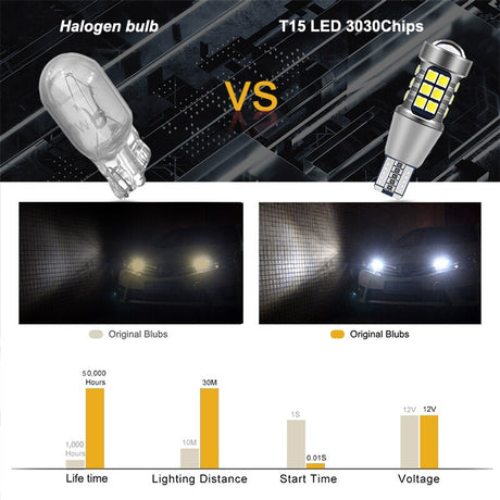 NLpearl 2x Signal Lamp W16W LED T15 921 912 Bulb Super Bright 3030 27SMD T15 Led Canbus Auto Backup Reserve Lights Tail Lamp 12V - V.I.P Digital Presence