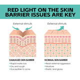 Moisturizing Cream, Brightening Whitening Moisturizing Skin Care Cream