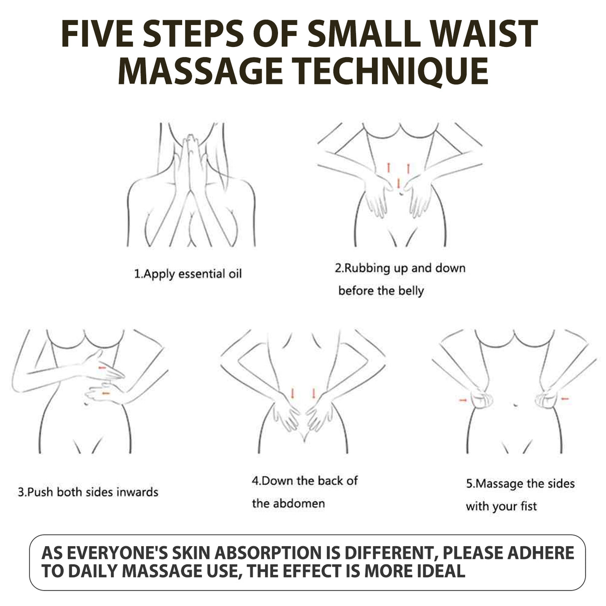 Slimming Essential Oil Body Shaping Body Shaping Body Firming Arms Thighs Worship Meat Belly Massage Skin