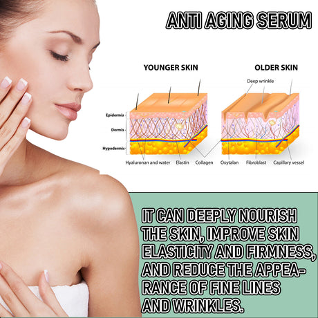 Ouhoe Collagen Anti-Wrinkle Facial Essence Reduces Fine Lines, Moisturizes, Tightens, And Moisturizes Skin - V.I.P Digital Presence