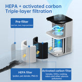 Negative ion desktop air purifier indoor formaldehyde sterilization and odor removal - V.I.P Digital Presence