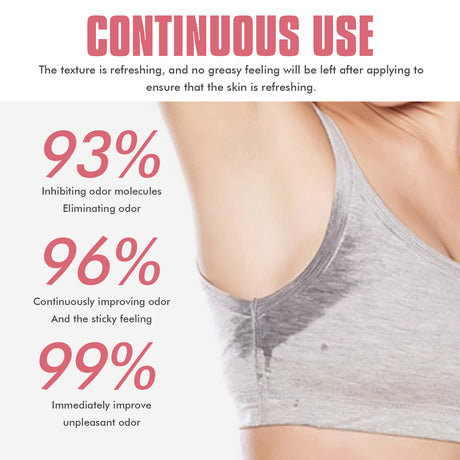 Whole Body Deodorant, Rose Fragrance Naturally Refreshing Lighten Underarm Odor Lasting Fragrance - V.I.P Digital Presence