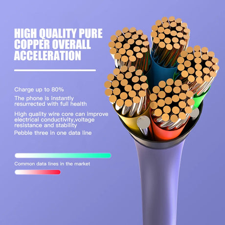 One to three data cable suitable for Android and Apple Type-C keychain three in one charging cable - V.I.P Digital Presence