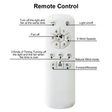 29 Inch Low Profile Flush Mount Ceiling Fan with Light Reversible Motor Remote Control - V.I.P Digital Presence
