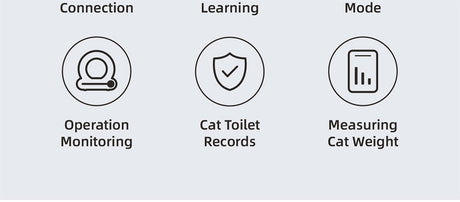 Smart Cat Litter Box Cat Litter Box Self-cleaning New Design - V.I.P Digital Presence