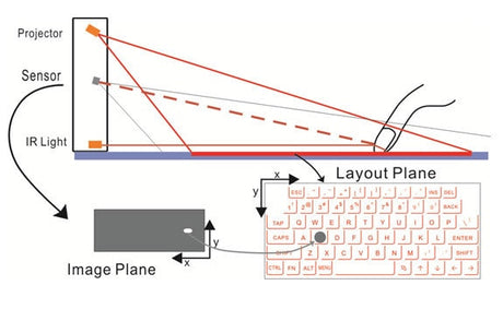 Bluetooth Wireless Virtual Projection keyboard Portable for Iphone Android Smart Phone Ipad Tablet PC Notebook - V.I.P Digital Presence
