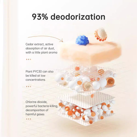 Pushidun chlorine dioxide gel to remove formaldehyde jelly new house formaldehyde removal air purification photocatalyst decoration deodorant - V.I.P Digital Presence