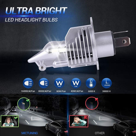 KAFOLEE H4 9003 HB2 LED headlight bulbs 12V 24V 80W 16000LM diode lamps LED H4 for cars high beam dipped beam auto grade chips - V.I.P Digital Presence