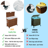 Laundry Hamper With Lid PE Rattan Powder Coating Frame Clothes Hampers with 02 Removable Bags, Wheels, 160L, Brown Color - V.I.P Digital Presence