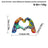 Internet celebrity graffiti, love gesture ornaments, home living rooms, offices, desktop exhibition halls, resin handicrafts, decorative products - V.I.P Digital Presence