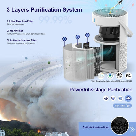 Negative ion desktop air purifier indoor formaldehyde sterilization and odor removal - V.I.P Digital Presence