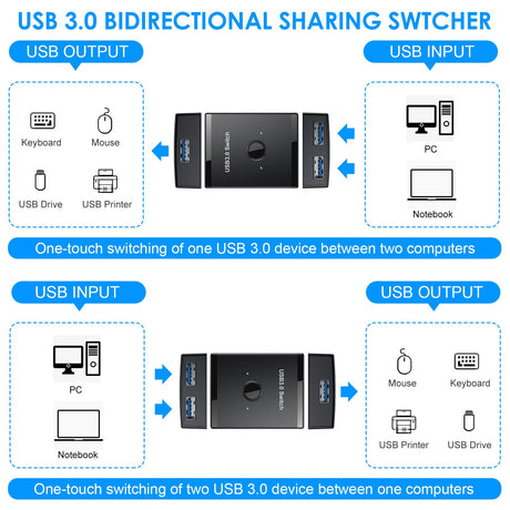 USB 3.0 Bidirectional Switcher Private Mode 2-in-1/1-in-2-in-1/2-in-1 Printer Sharer Distributor - V.I.P Digital Presence