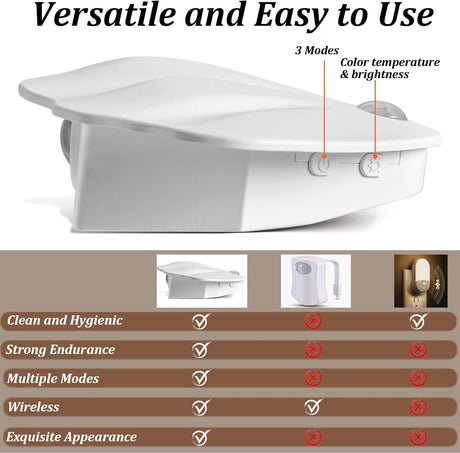 Rechargeable Toilet Light - Toilet Night Light with Motion Sensor for Toilet Stairs Hallway Cabinet - V.I.P Digital Presence