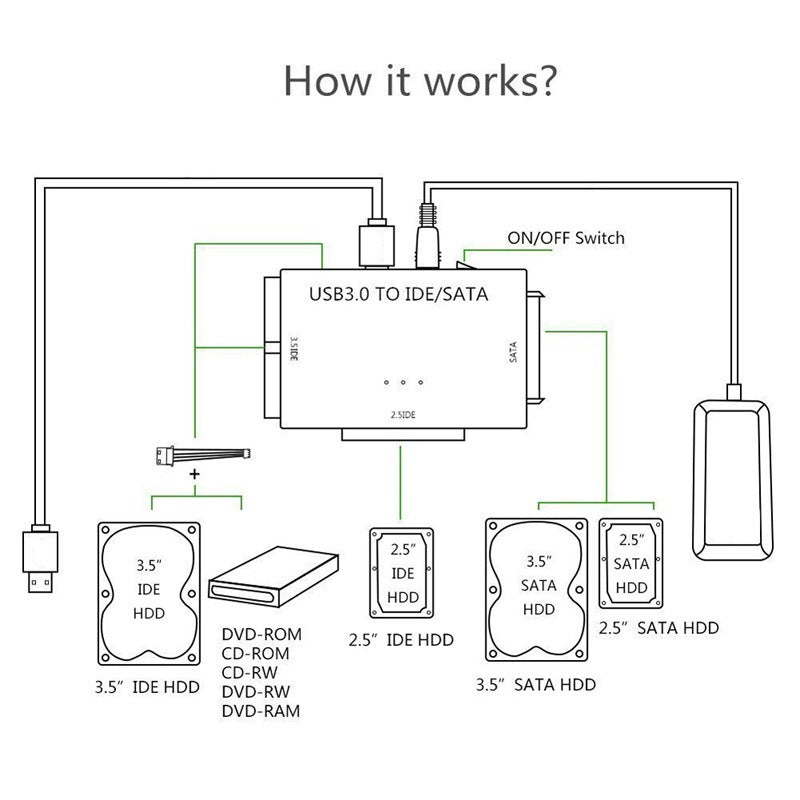 USB 3.0 hard drive adapter for three purposes USB 3.0 to SATA/IDE easy drive cable multifunctional easy drive cable - V.I.P Digital Presence