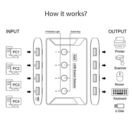 USB 3.0 multi interface four in four out hub printer sharer multi computer shared switch - V.I.P Digital Presence