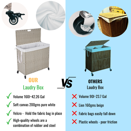 Laundry Hamper With Lid PE Rattan Powder Coating Frame Clothes Hampers with 02 Removable Bags, Wheels, 160L, Grey Color - V.I.P Digital Presence