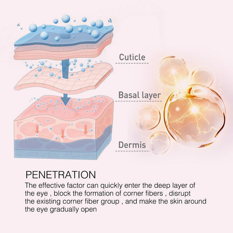 Retinol Eye Cream Stick, Moisturizes And Improves Fine Lines, Crow's Feet, Dark Circles And Tights The Eye Skin - V.I.P Digital Presence