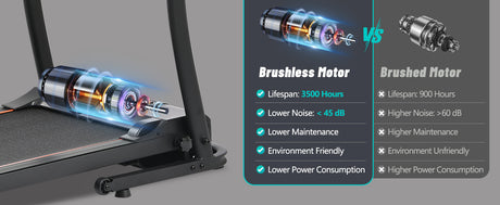 Home folding treadmill with pulse sensor, 2.5-horsepower silent brushless motor, 3-level tilt, 12 preset programs - V.I.P Digital Presence