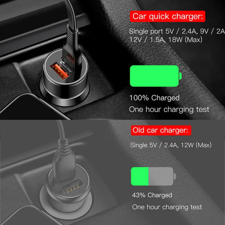 Baseus 36W Dual USB Quick Charge QC 3.0 Car Charger For iPhone USB Type-C PD Fast Charger Mobile Phone Quick Charger Car-Charger - V.I.P Digital Presence