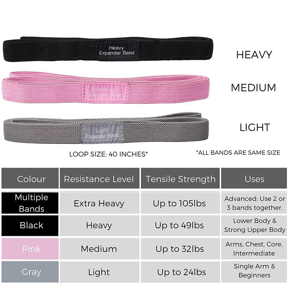 3pcs Resistance Band Buttock Ring Non-Slip Elastic Hip Ring Fitness Squat Resistance Ring Tension Band Set