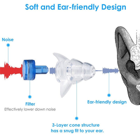 Noise Reduction And Sound Isolation Earplugs Concert High Fidelity Filter Earplugs Wholesale Blue Filter Earplugs Double Tail - V.I.P Digital Presence