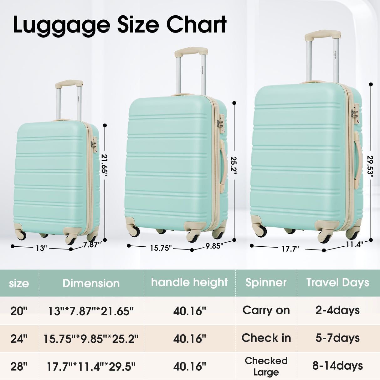 Light Green 3 Piece Luggage Set Hardside Spinner Suitcase with TSA Lock 20" 24' 28" Available