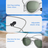 Low-profile goggles · Premium UV protection and anti-fog coating · Zero-drag competitive swimming goggles - V.I.P Digital Presence