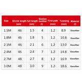 Fishing Rod Carp Fishing Rod Feeder Fiber Reinforced Plastics Telescopic Fishing Rod Rivers Fishing Pole Holders - V.I.P Digital Presence