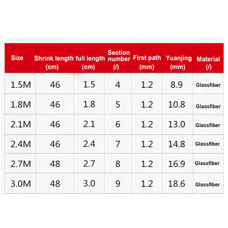 Fishing Rod Carp Fishing Rod Feeder Fiber Reinforced Plastics Telescopic Fishing Rod Rivers Fishing Pole Holders - V.I.P Digital Presence