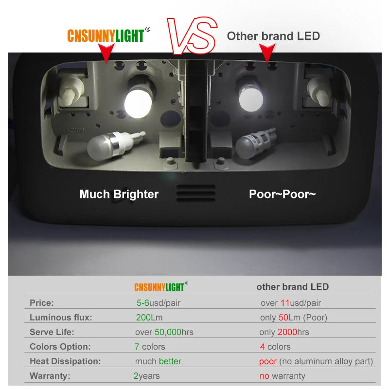 2pcs T10 W5W 194 168 LED Car Parking Side Signal Light License Plate Bulb Interior Reading Wedge Dome Turn Lamp12V - V.I.P Digital Presence