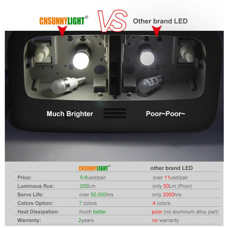 2pcs T10 W5W 194 168 LED Car Parking Side Signal Light License Plate Bulb Interior Reading Wedge Dome Turn Lamp12V - V.I.P Digital Presence