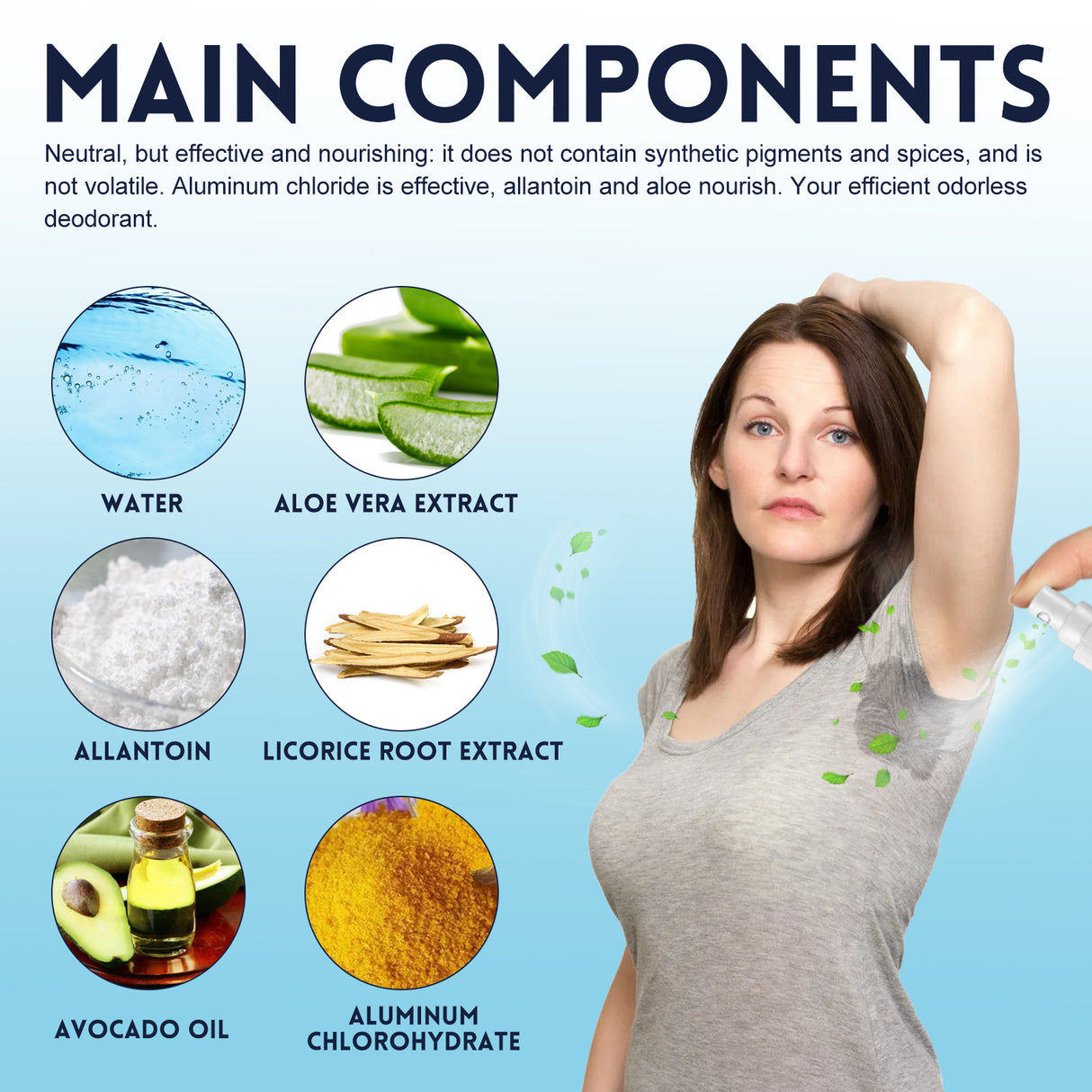 Underarm Deodorant Spray, Fresh Underarm Odor Portable Deodorant Anti-Perspirant Spray