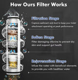 PureFlow Bidet Attachment