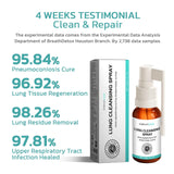 Body Cleansing Spray for Throat Dryness, Itching, Cough, and Snoring Relief - V.I.P Digital Presence