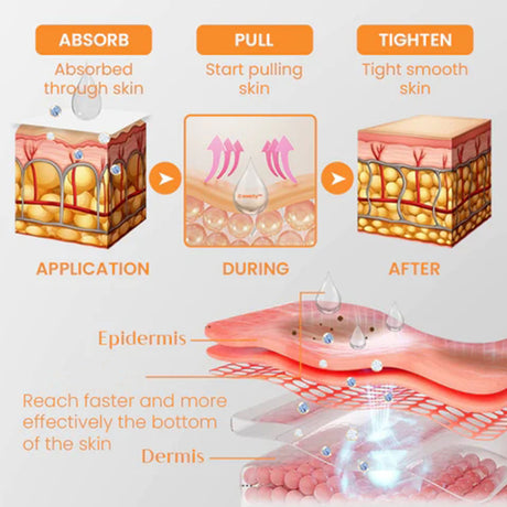 Collagen Eye Mask Spray, Anti-Aging Recombination Anti-Wrinkle Hydrating Anti-Aging Spray - V.I.P Digital Presence