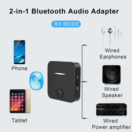 Bluetooth audio receiver transmitter adapter, MIC 2-in-1 car speaker - V.I.P Digital Presence