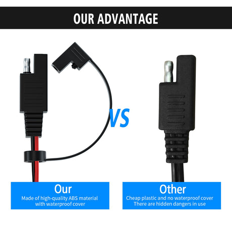 Double insurance SAE plug cable SAE to O-type terminal power cord O-type terminal connection line Photovoltaic extension cord - V.I.P Digital Presence