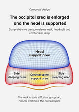 Bed Side Sleeping Pillow Neck Pain Relief Ergonomic Cervical Memory Foam Pillow