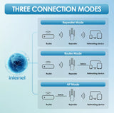 RangePulse WiFi Extender
