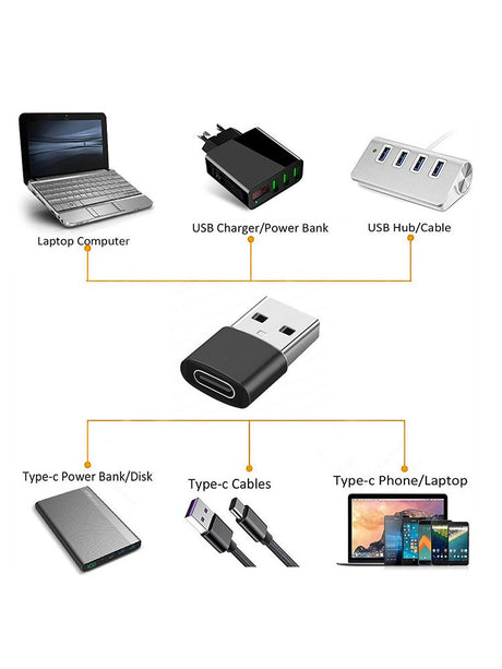 Type-C adapter Type-C to USB charging adapter Fast charging adapter USB adapter - V.I.P Digital Presence