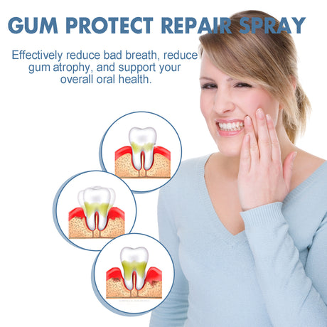 Gum Protect Repair Spray, Relieve Swelling And Pain Of Inflamed Gums Whitening Teeth Oral Cleaning Care Spray - V.I.P Digital Presence
