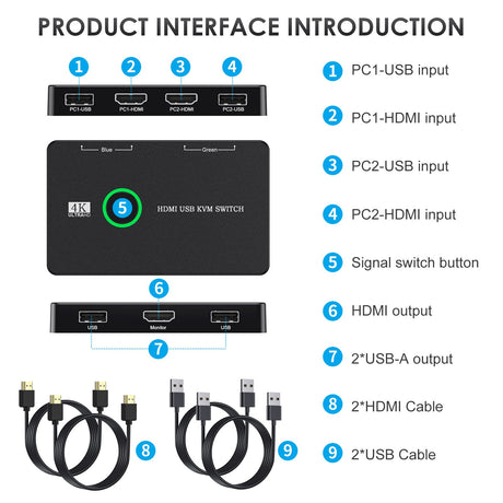 USB/HDMI/KVM switch for 2 computers to share keyboard, mouse, printer, high-definition display - V.I.P Digital Presence