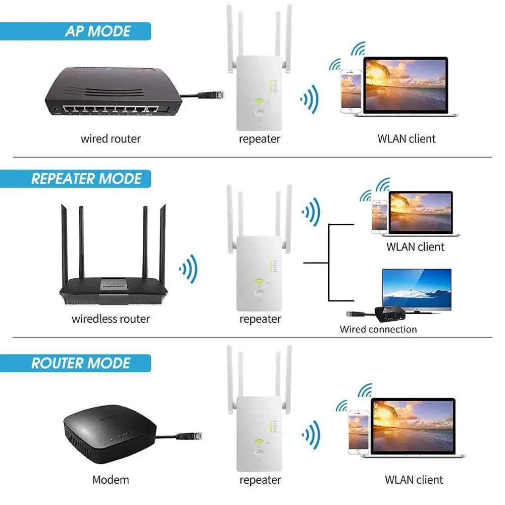 Repetidor WiFi de 5 GHz, banda dual, extensor WiFi inalámbrico de 2,4 G y 5 G, amplificador WiFi de 1200 Mbps, punto de acceso inalámbrico 