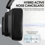 Touch Screen Noise Cancellation Eye Headphones - V.I.P Digital Presence